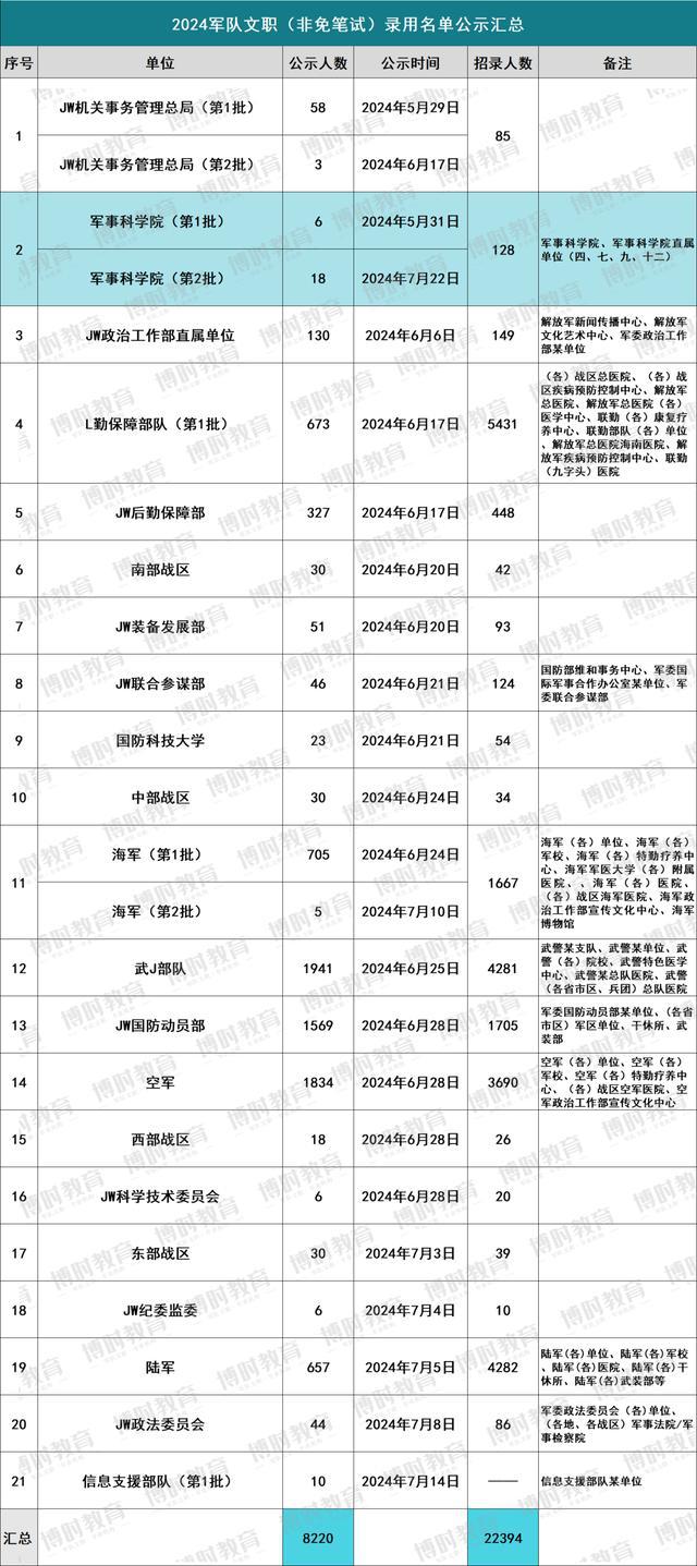 軍事人才文職招聘網官網，連接軍事人才與文職崗位的橋梁，軍事人才文職招聘網官網，連接軍事人才與文職崗位的橋梁平臺