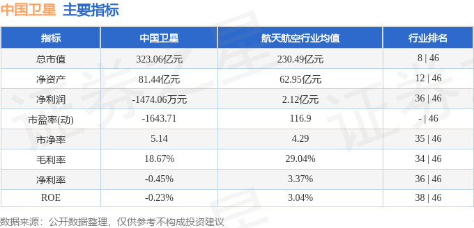 中國衛星股票歷史行情概覽，中國衛星股票歷史行情概覽，股價走勢回顧