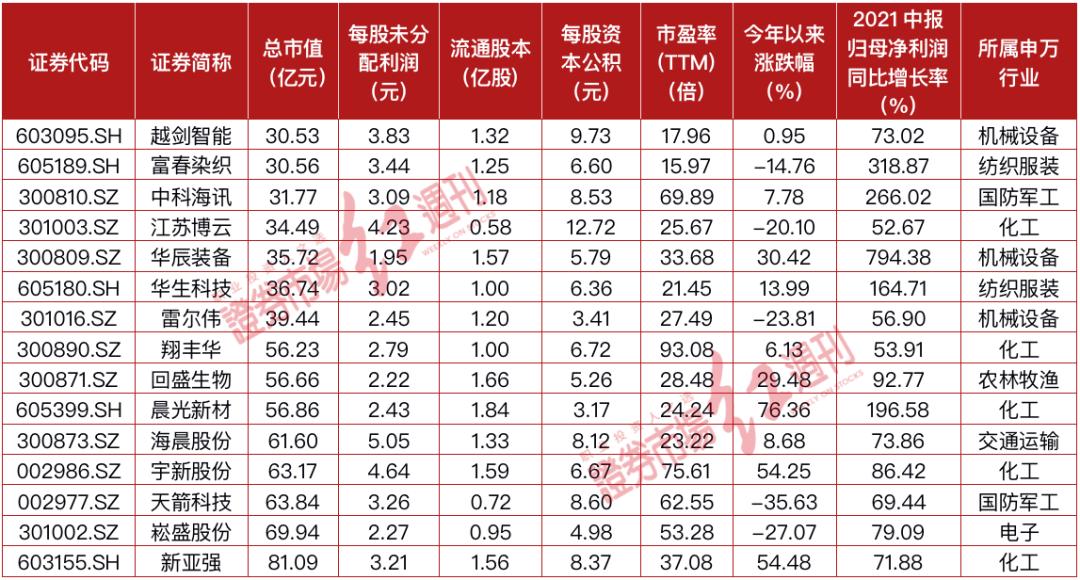 化工股票龍頭股深度解析，化工股票龍頭股全面深度解析