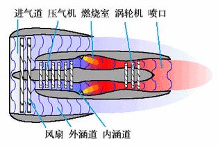 渦噴與渦扇，哪個技術更先進？，渦噴與渦扇技術對比，哪個技術更領先？