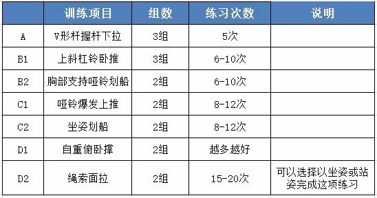 健身訓練計劃安排指南，健身訓練計劃制定指南