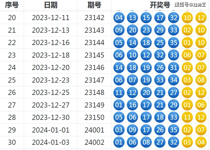 新澳門六尾12碼開獎結果，探索與解析，澳門六尾開獎結果揭曉，深度解析與探索