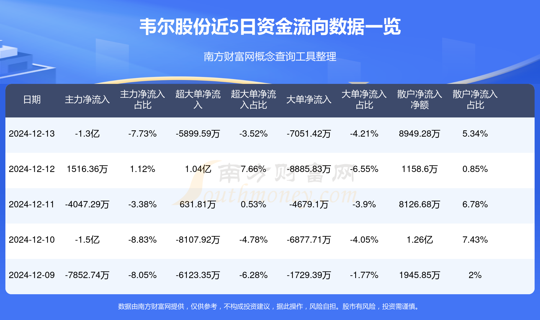 韋爾股份，引領行業前沿的科技巨頭公司概況簡介，韋爾股份，科技巨頭引領行業前沿概況簡介