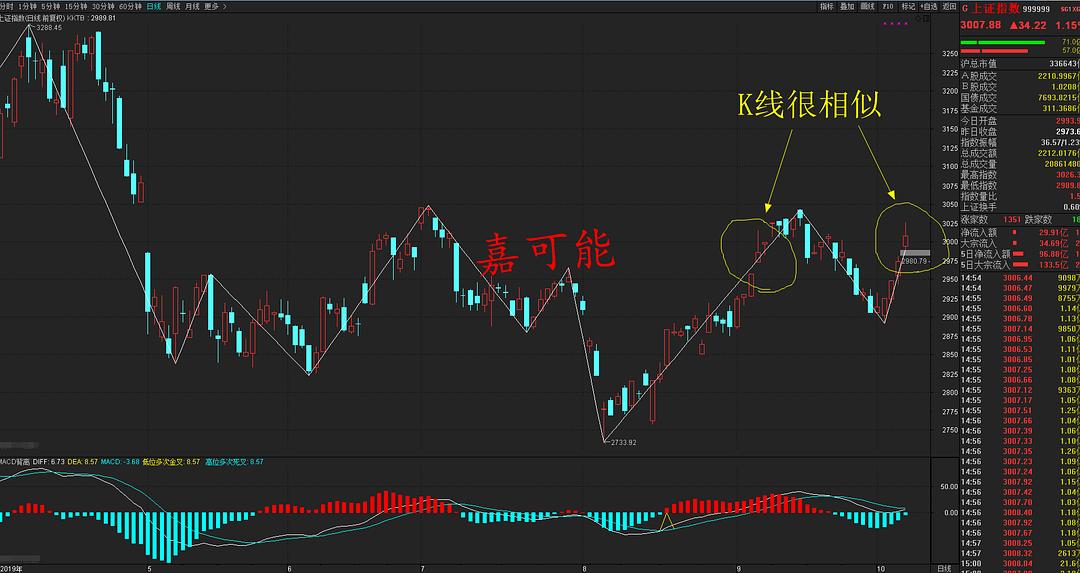 上證指數(shù)是A股嗎？——解析中國股市的核心指數(shù)，上證指數(shù)解析，是否為A股的核心指數(shù)？