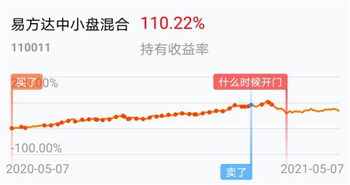 易方達中小盤精選股票型證券投資基金（基金代碼，110011）今日估值分析，易方達中小盤精選股票型基金今日估值分析