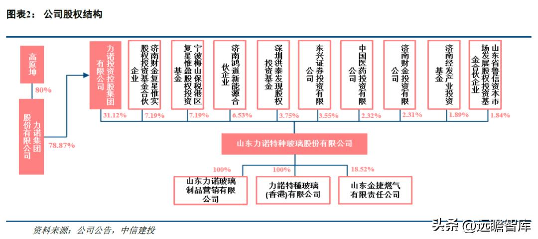 山東藥玻股吧，探究與前景展望，山東藥玻股吧深度探究與未來前景展望